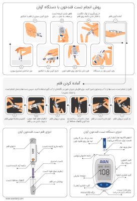 نوار اوان